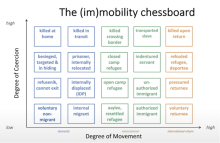 Image of The (im)mobility chessboard